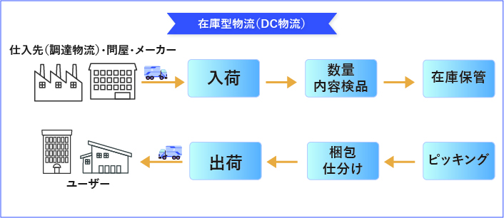 作業の外注化イメージ写真