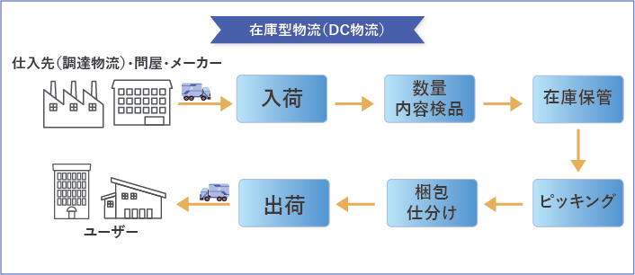 作業の外注化イメージ写真