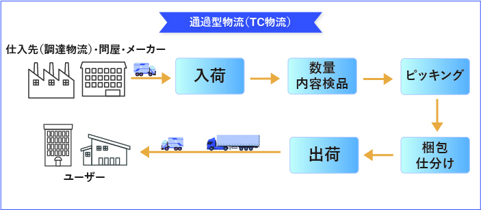 作業の外注化イメージ写真