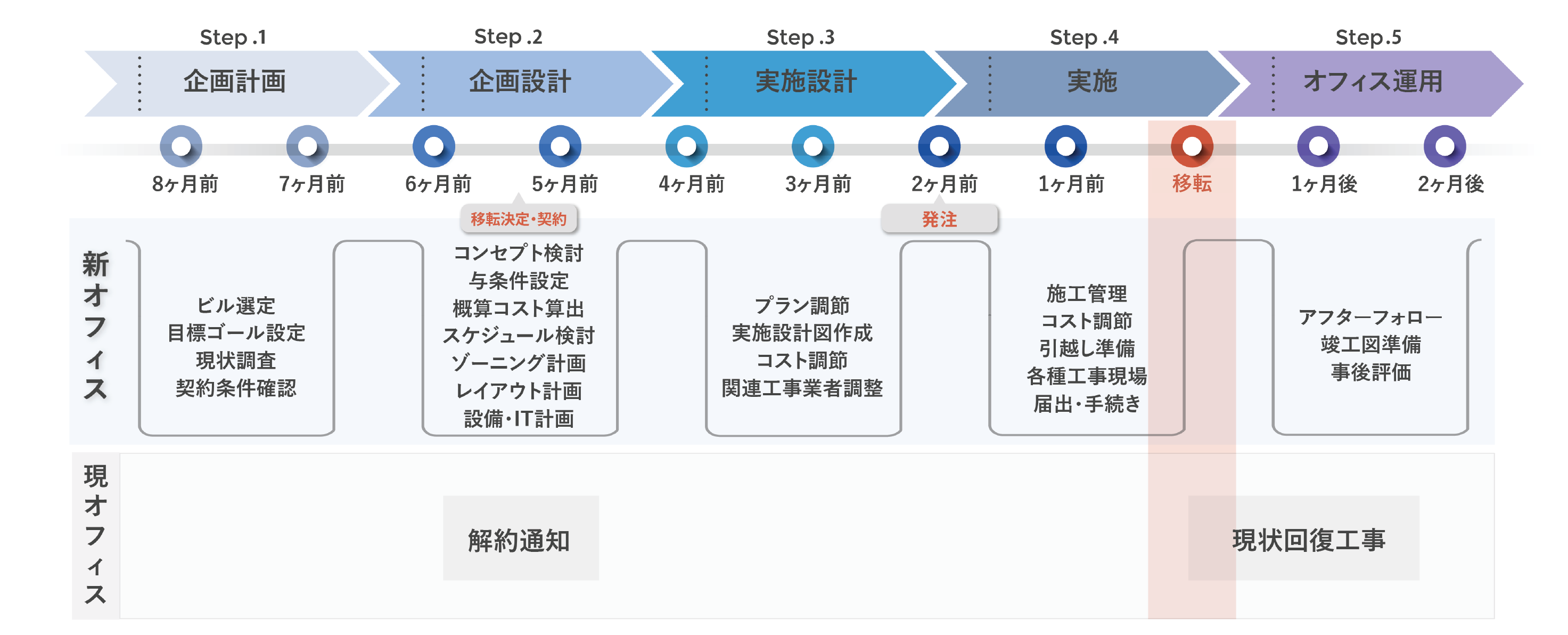 スケジュールサンプル